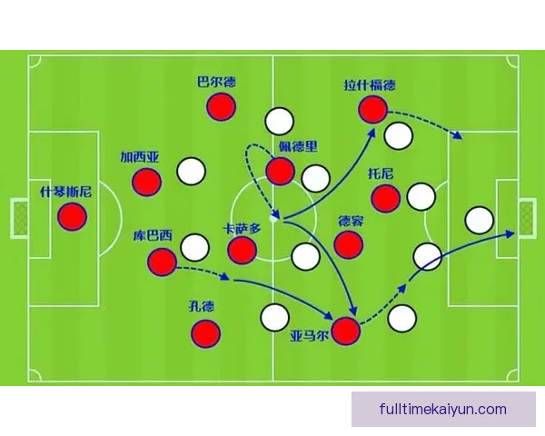 斯通斯持续提升表现，逐渐成为球队战术体系的重要一环